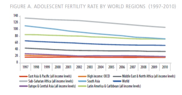Rol Del Pediatra En La Prevención Del Embarazo No Previsto